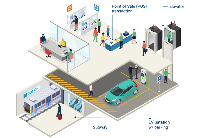 how cellular connectivity works in parking garages